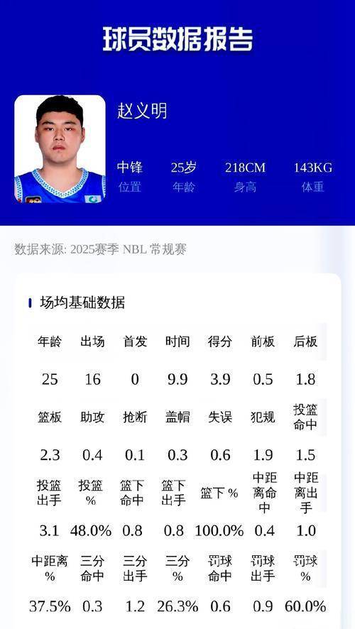 成就, 以他目前的, 对抗 成就, 以他目前的, 对抗