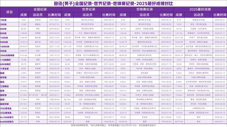 inews, csb, 进行中